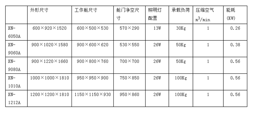 XN-9080吸入式噴砂機側景