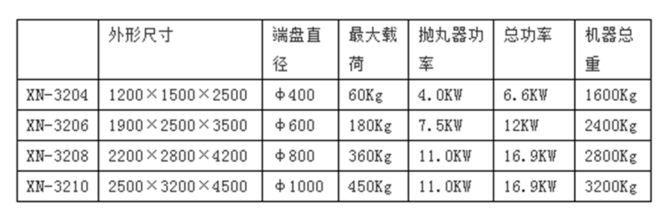 循環(huán)吊鏈?zhǔn)綊佂枨謇頇C